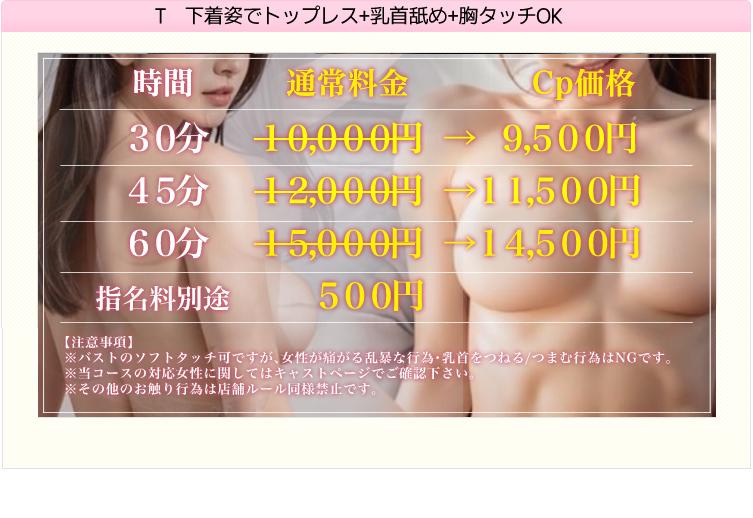 Ｃ 下着手コキ+顔面騎乗＋Ｔバック