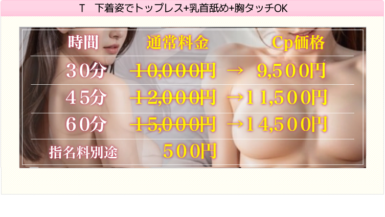 Ｃ 下着手コキ+顔面騎乗＋Ｔバック